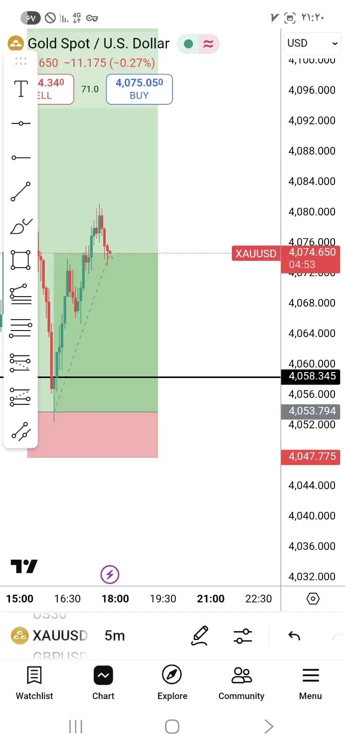 سیگنال رایگان فارکس|خدمات آموزشی|بیرجند, |دیوار
