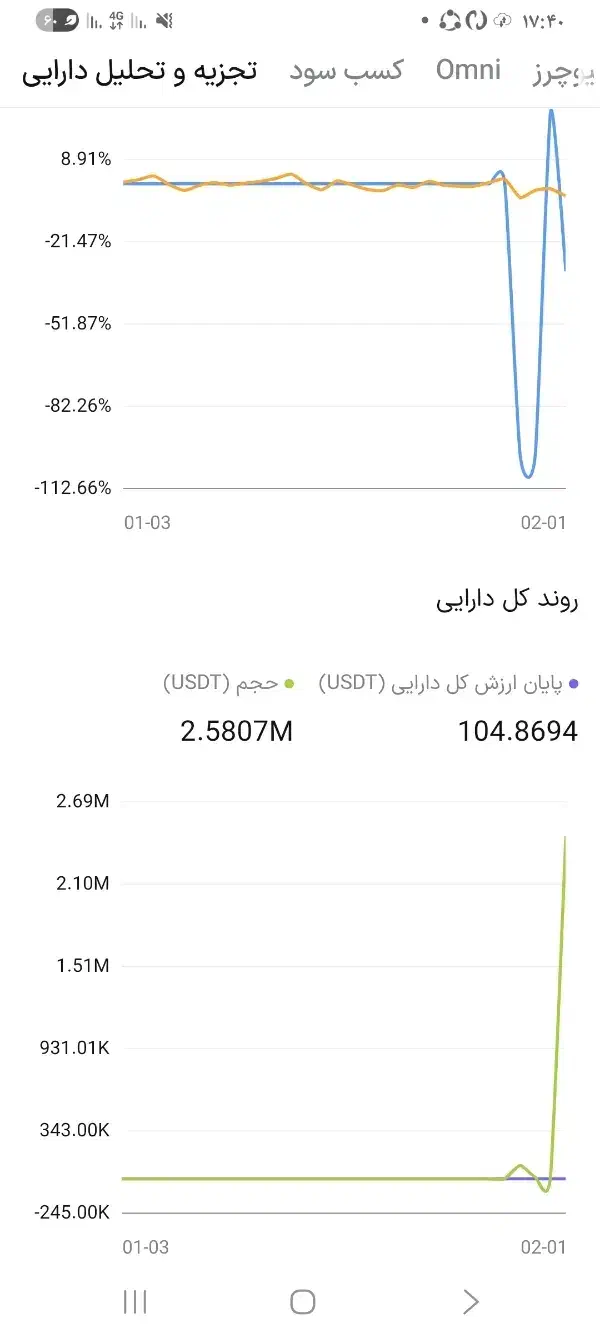 سرمایه گذار باش|فعالیت داوطلبانه|شوشتر, |دیوار
