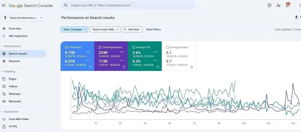سئو و بهینه سازی سایت رشد تضمینی|خدمات رایانهای و موبایل|مشهد, کوثر|دیوار