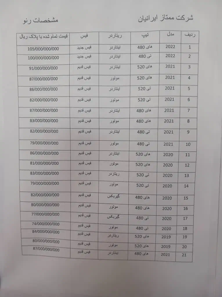 ثبت نام انواع کشنده وارداتی تحویل ۴۵ روزه|خودرو سنگین|بندرعباس, |دیوار