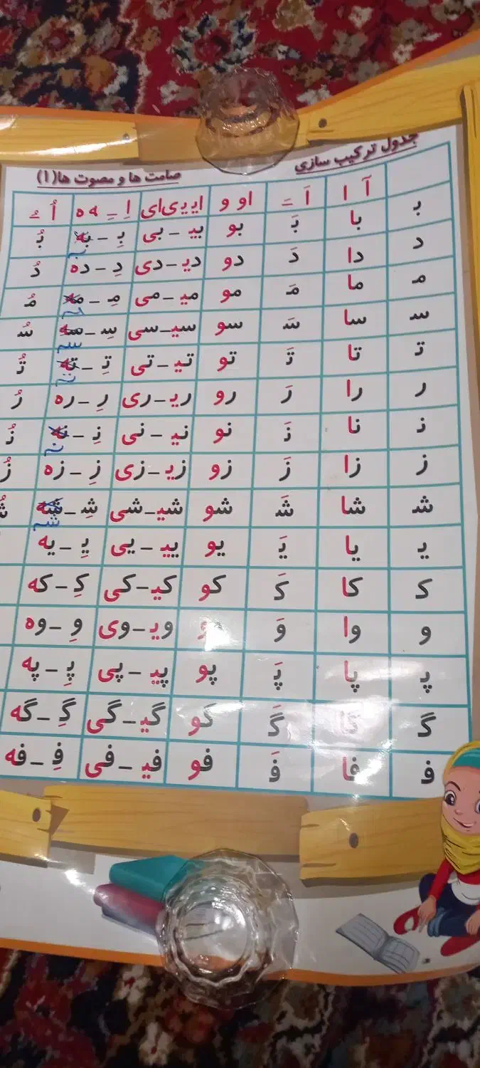 آموزش الف با|لوازم التحریر|شیراز, تندگویان|دیوار