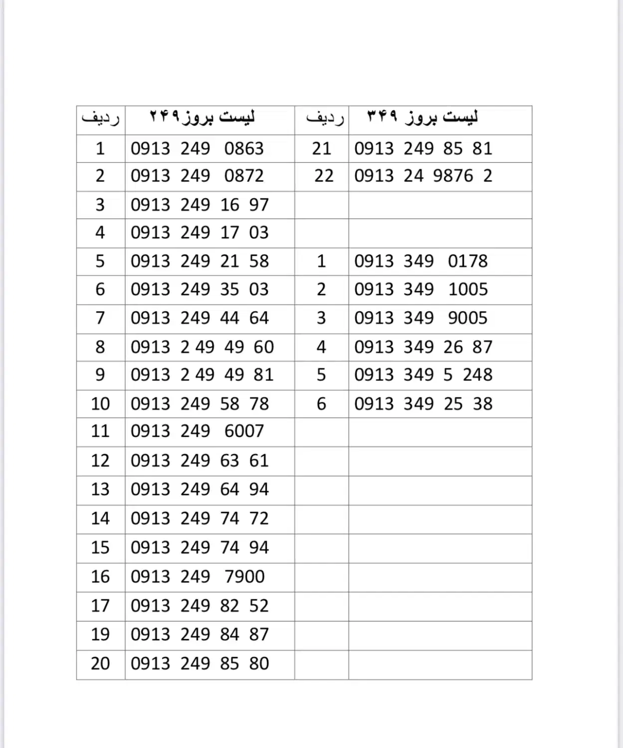 03 03 148 0913|سیم‌کارت|جیرفت, |دیوار