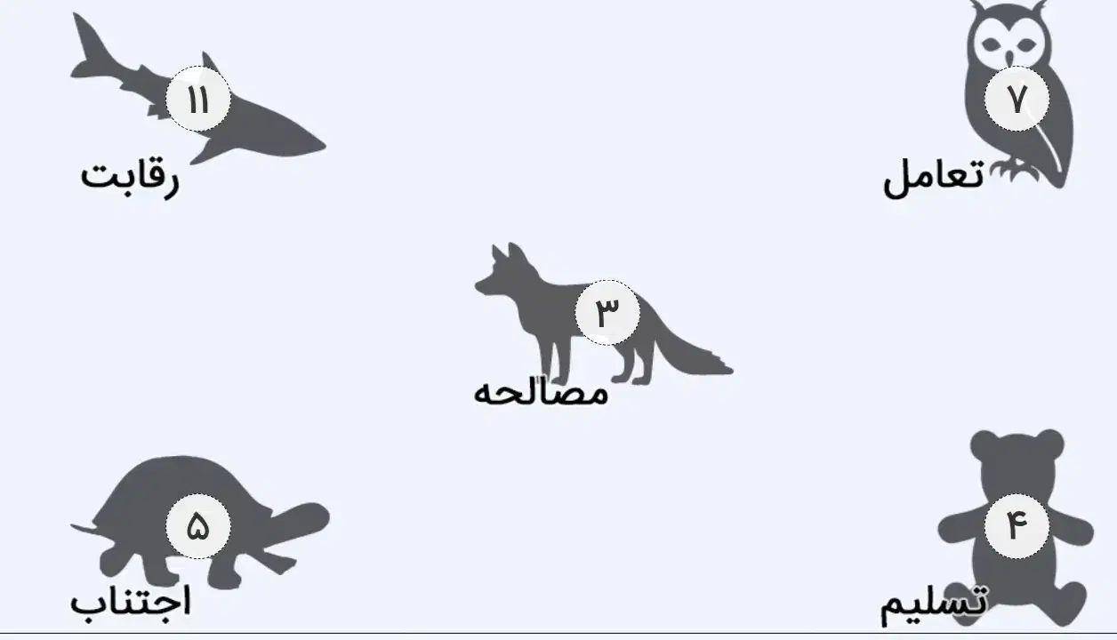 پیداکردن زیورالات|اشیا|تهران, توحید|دیوار