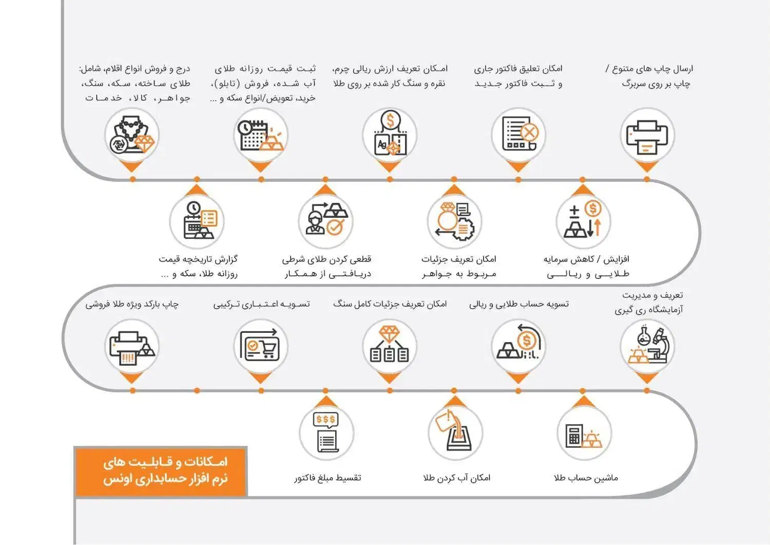 نرم افزار حسابداری طلا و جواهرات فروشی|خدمات مالی، حسابداری، بیمه|تاکستان, |دیوار