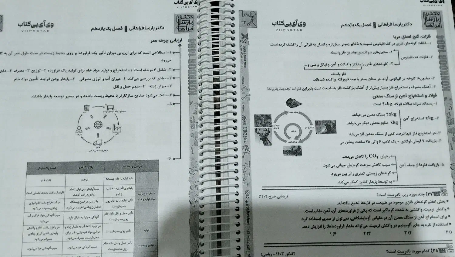 جزوه های کنکوری|کتاب و مجله آموزشی|اهواز, شهرک دانشگاه|دیوار