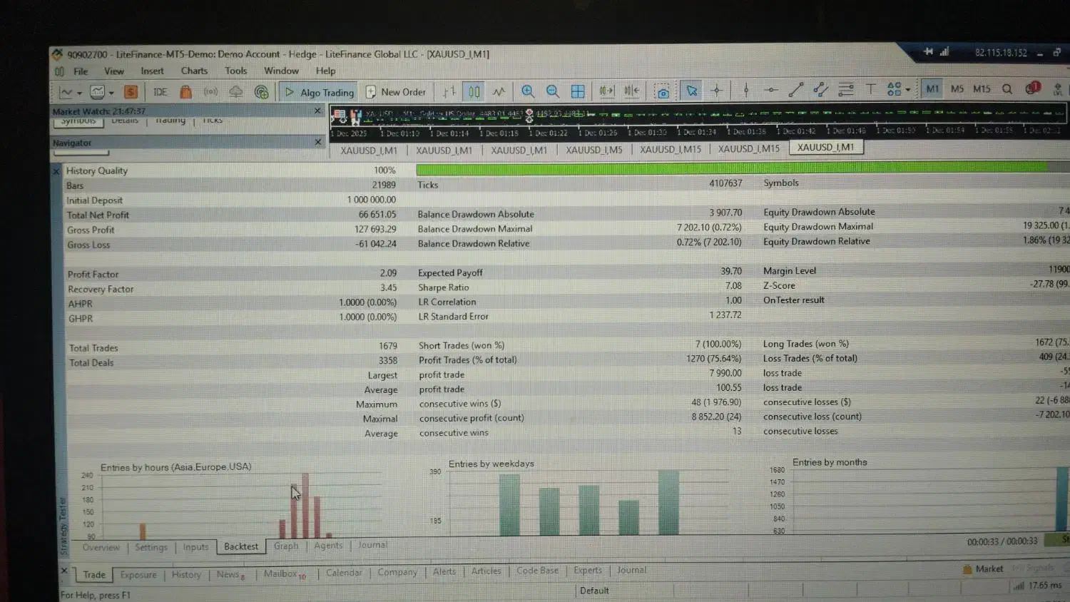 ساخت ربات فارکس|قطعات و لوازم جانبی رایانه|تهران, یوسفآباد|دیوار