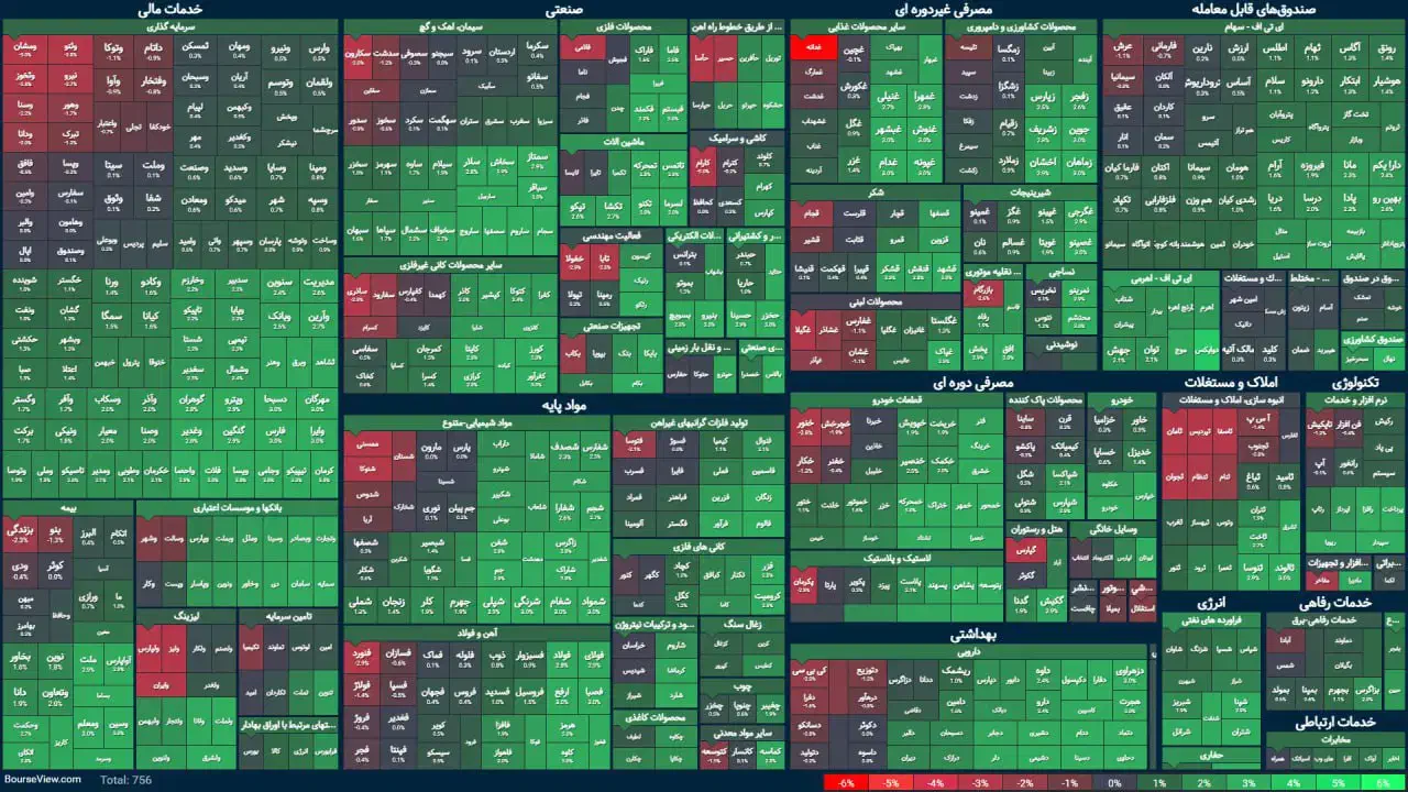 سرمایه گذاری در بورس و درآمد در خانه مخصوص بانوان|خدمات مالی، حسابداری، بیمه|دامغان, |دیوار