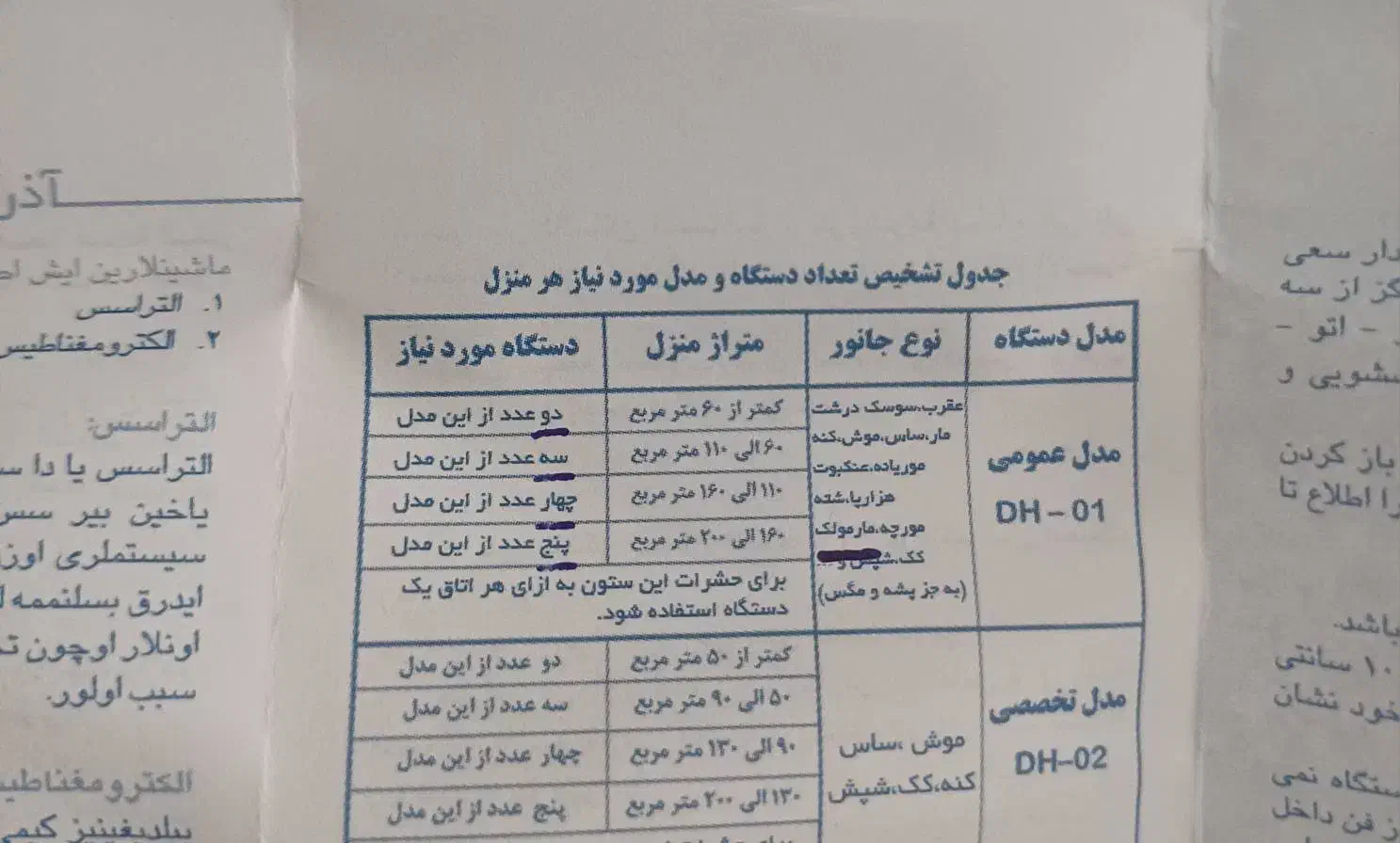 دستگاه دور کننده صوتی حشرات و حیوانات موذی دی اچ|لوازم نظافت|تهران, دریاچه شهدای خلیج فارس|دیوار