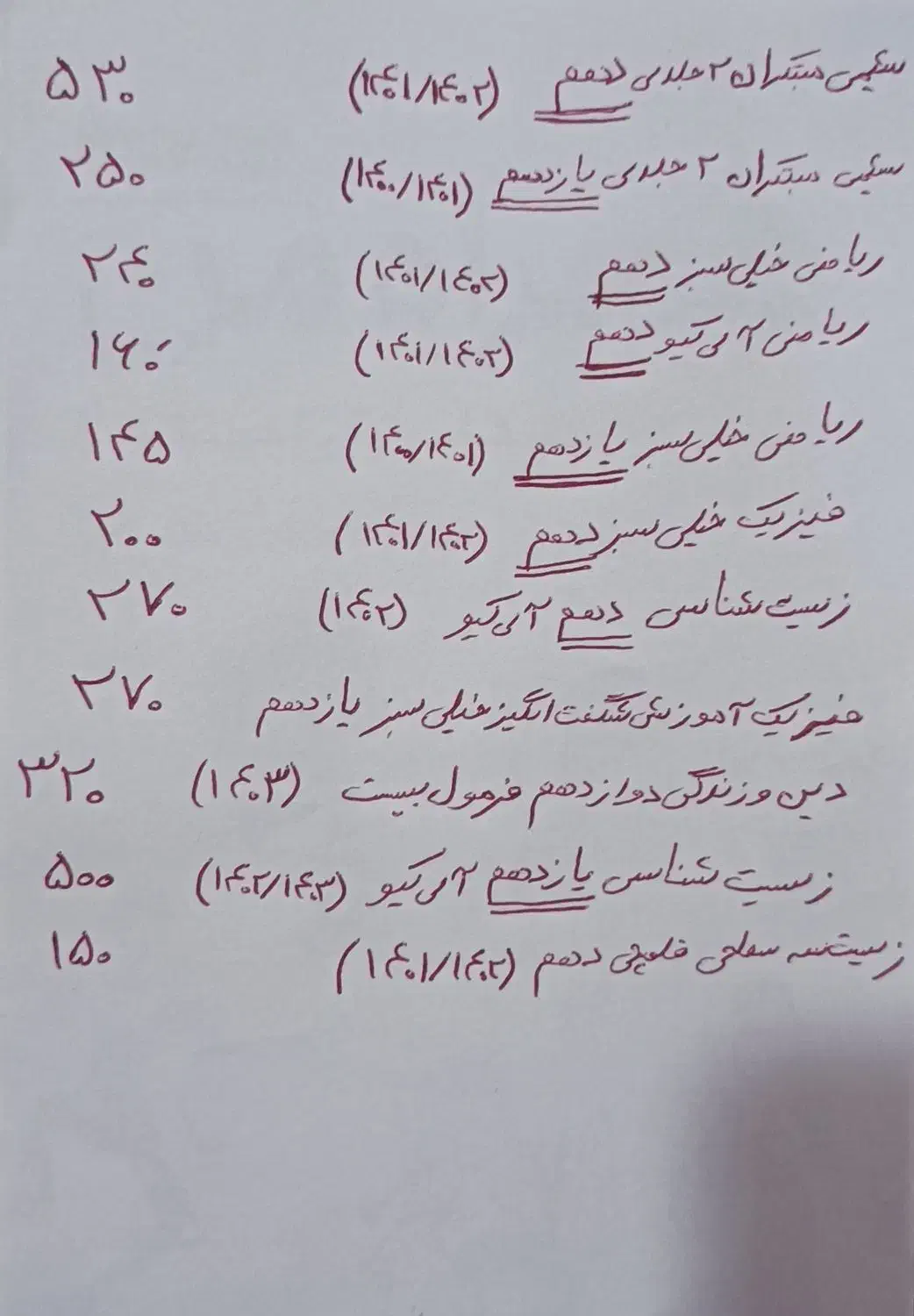 کتاب کنکور تست|کتاب و مجله آموزشی|کوهدشت, |دیوار