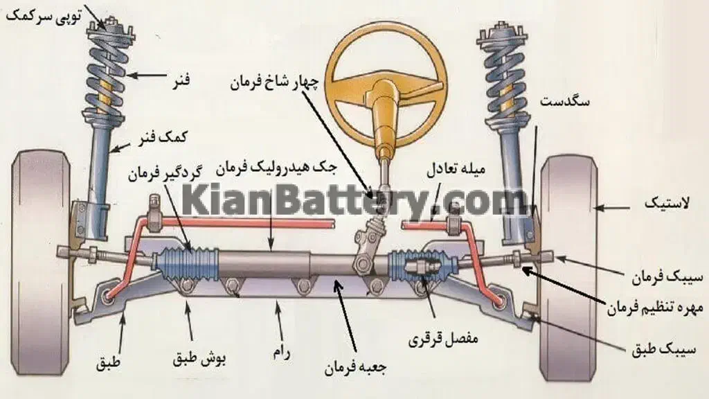 نیازمند شاگرد برای کار جلوبندی سازی خودرو|استخدام صنعتی، فنی، مهندسی|دهلران, |دیوار