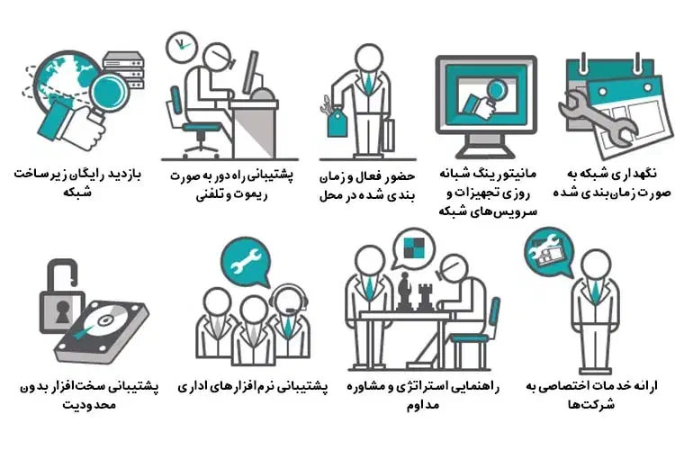 خدمات تخصصی شبکه و اینترنت در محل شما|خدمات رایانه‌ای و موبایل|تهران, پامنار|دیوار