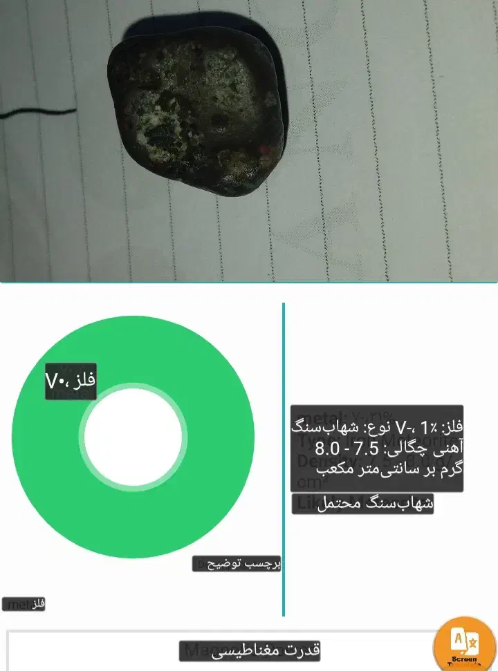 شهاب سنگ|کلکسیون اشیاء عتیقه|رشت, فلسطین|دیوار