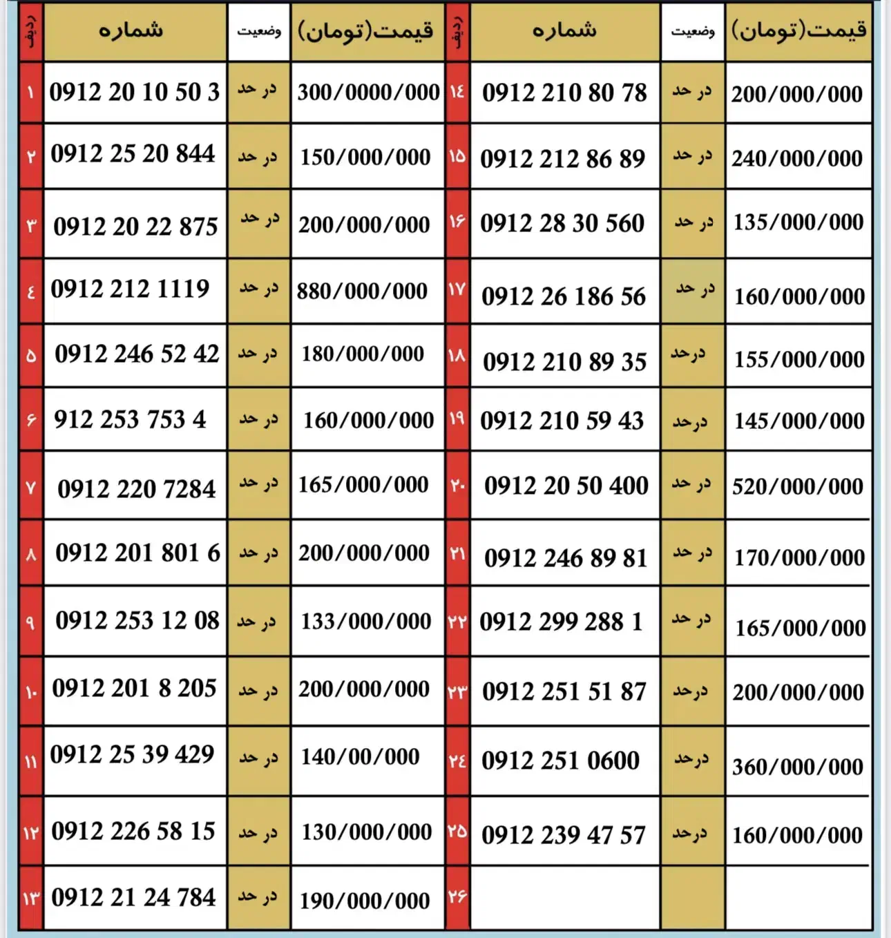 0912.253.1208|سیمکارت|قم, باجک دو|دیوار
