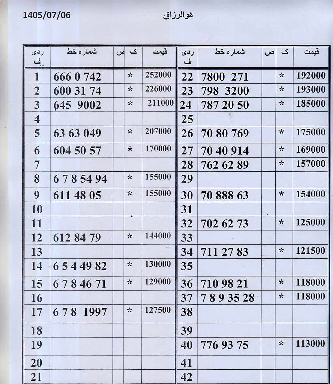 0912.054.94.88زیرقیمت بازار اقساط بدون چک و سفته|سیمکارت|تهران, زاهد گیلانی|دیوار