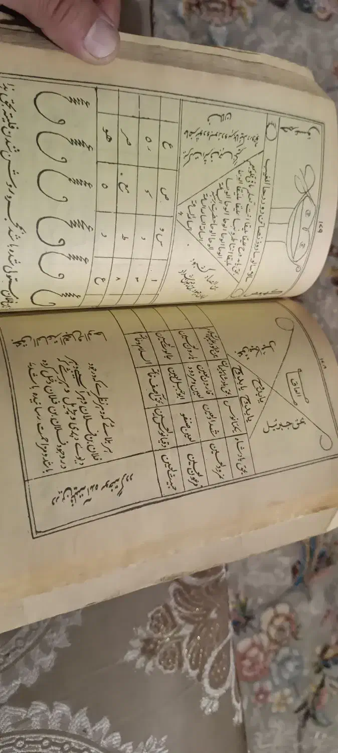 کتاب دعا|کتاب و مجله تاریخی|نهاوند, |دیوار