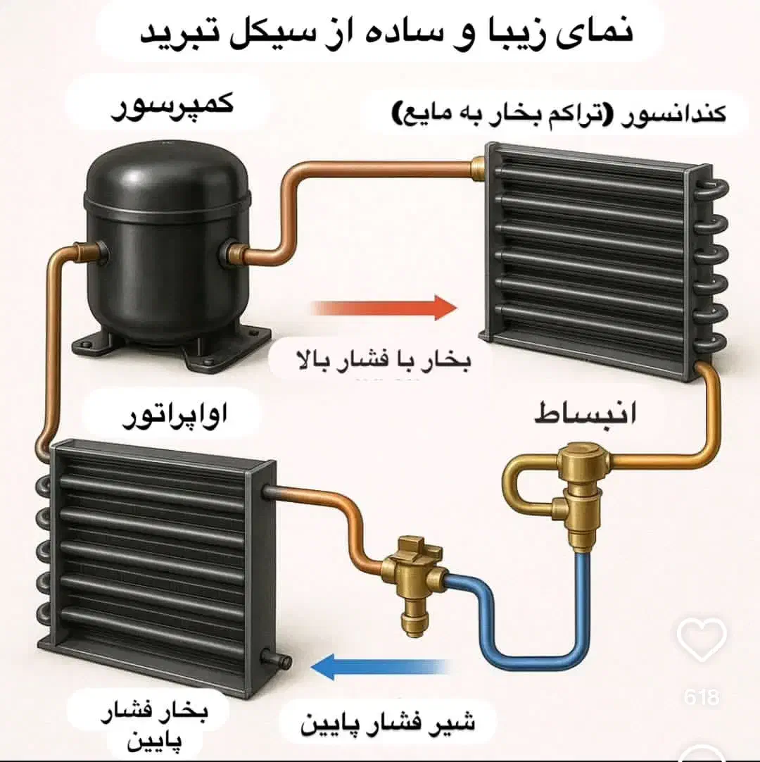 آموزش نصب و تعمیرات کولر گازی|خدمات آموزشی|رشت, صفاری|دیوار