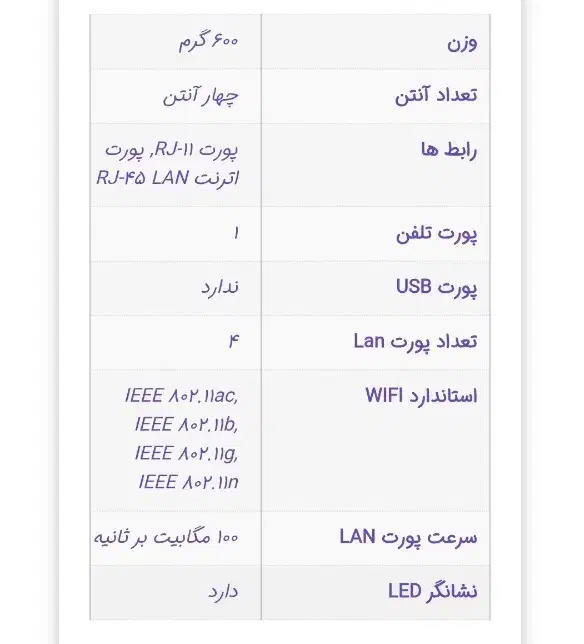 مودم adsl/vdsl|مودم و تجهیزات شبکه|کرمانشاه, |دیوار