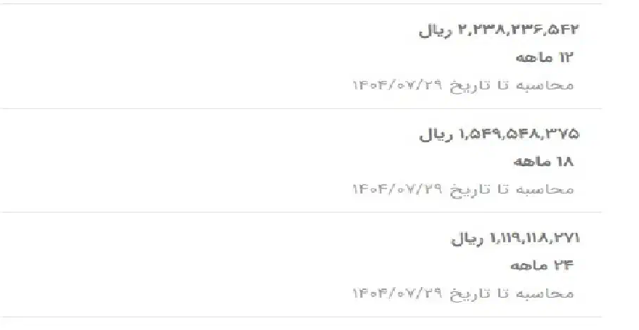 امتیاز وام مهربان من ملی|کارت هدیه و تخفیف|میبد, |دیوار