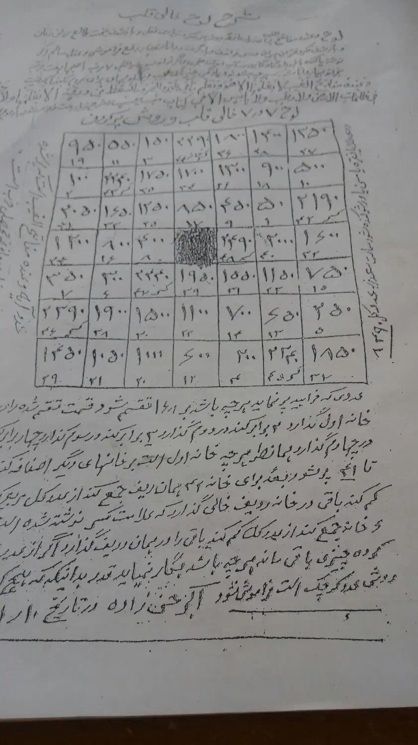 باز کردن کتاب|کتاب و مجله مذهبی|تبریز, |دیوار