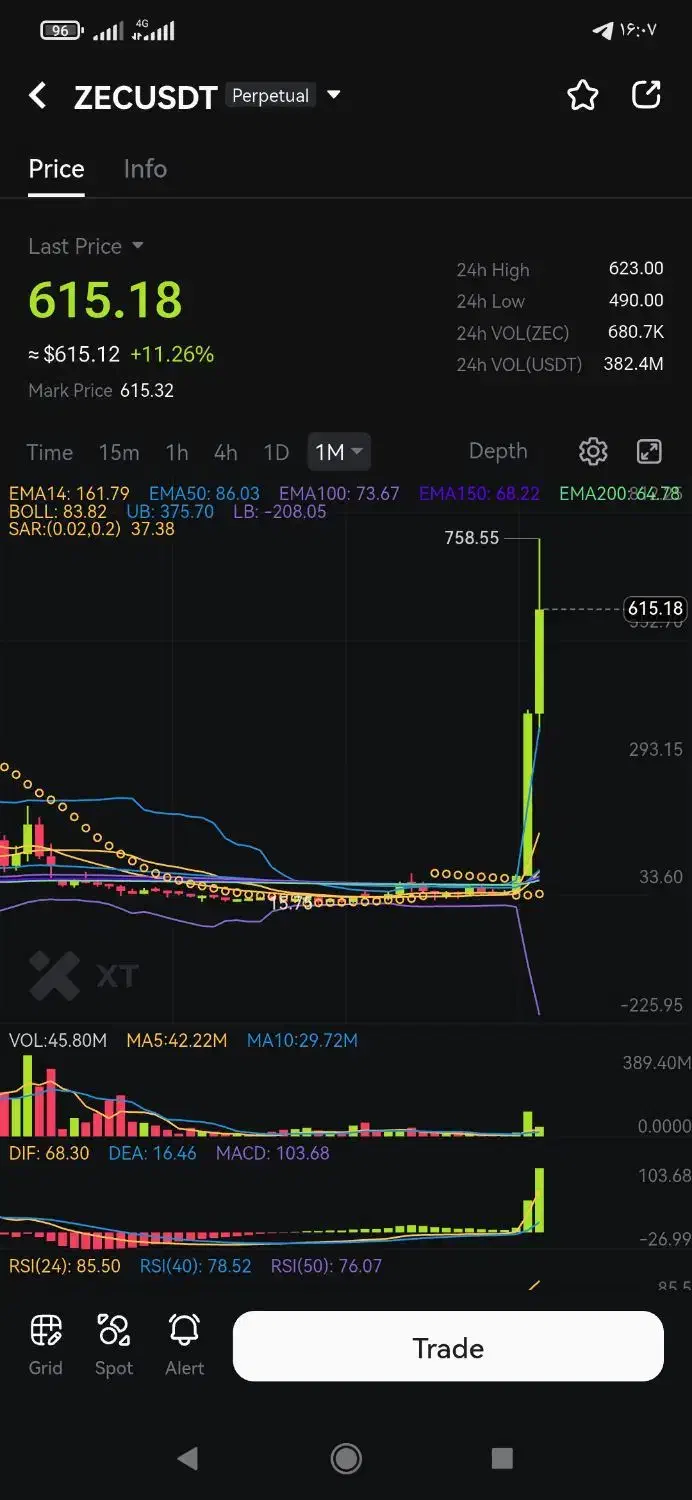 سرمایه گذار در بازار تخصصی و پرسود ارزهای دیجیتال|خدمات مالی، حسابداری، بیمه|تهران, کوی بیمه|دیوار
