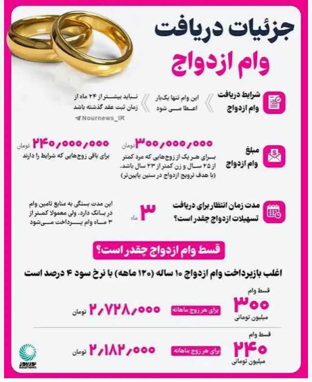 وام ازدواج (شراکتی شخص هستم)|خدمات مالی، حسابداری، بیمه|اسلام‌شهر, زرافشان|دیوار