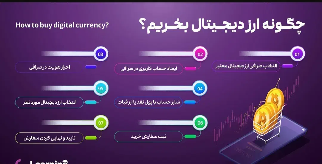 آموزش خرید و فروش ارزهای دیجیتال(بیتکوین)|خدمات آموزشی|نیشابور, دارایی|دیوار