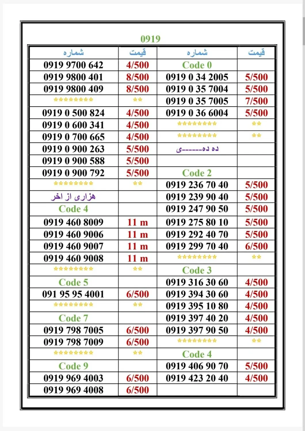0919-035.7005|سیم‌کارت|تهران, جمهوری|دیوار