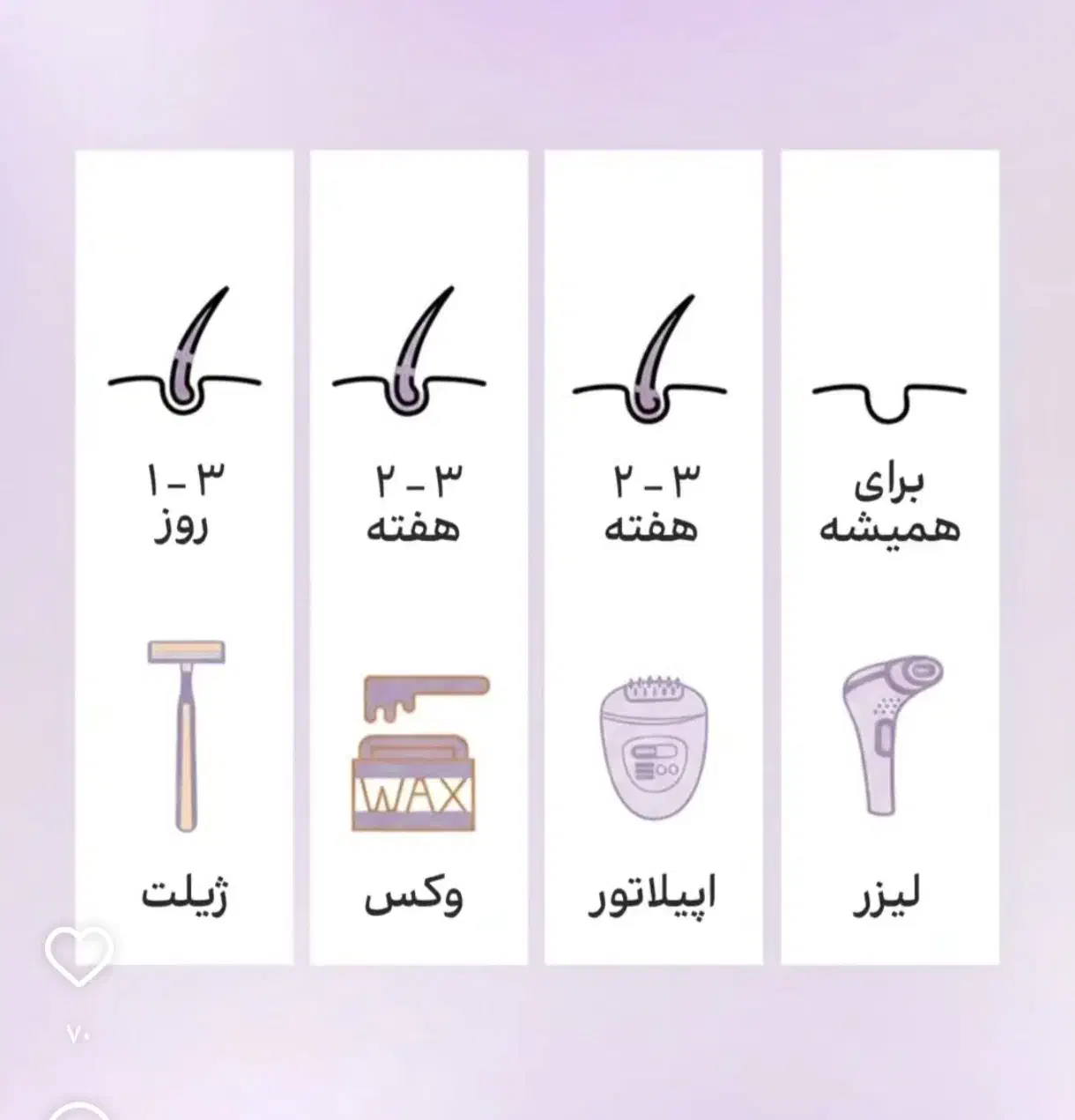 لیزر موهای زائد|خدمات آرایشگری و زیبایی|صدرا-فارس, فاز ۱|دیوار