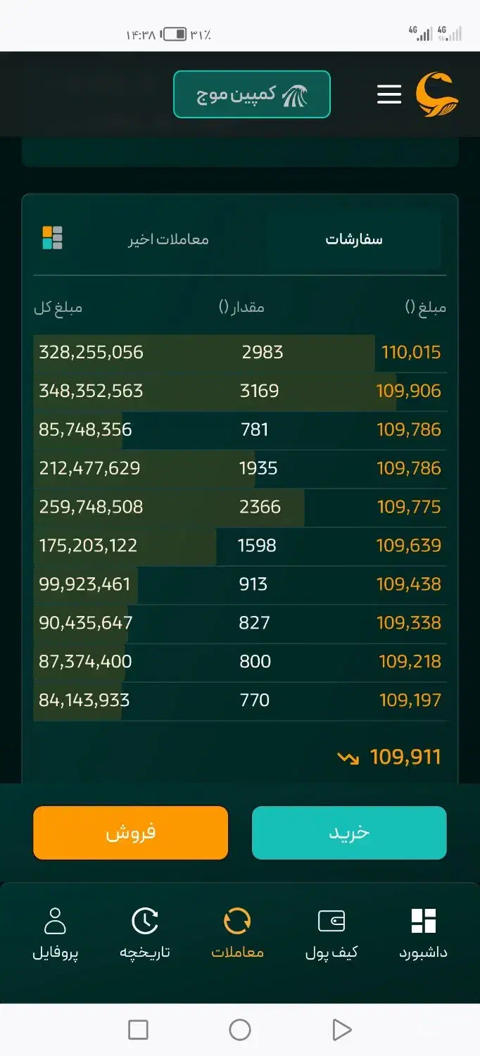 500 بگیر|کارت هدیه و تخفیف|بیرجند, |دیوار