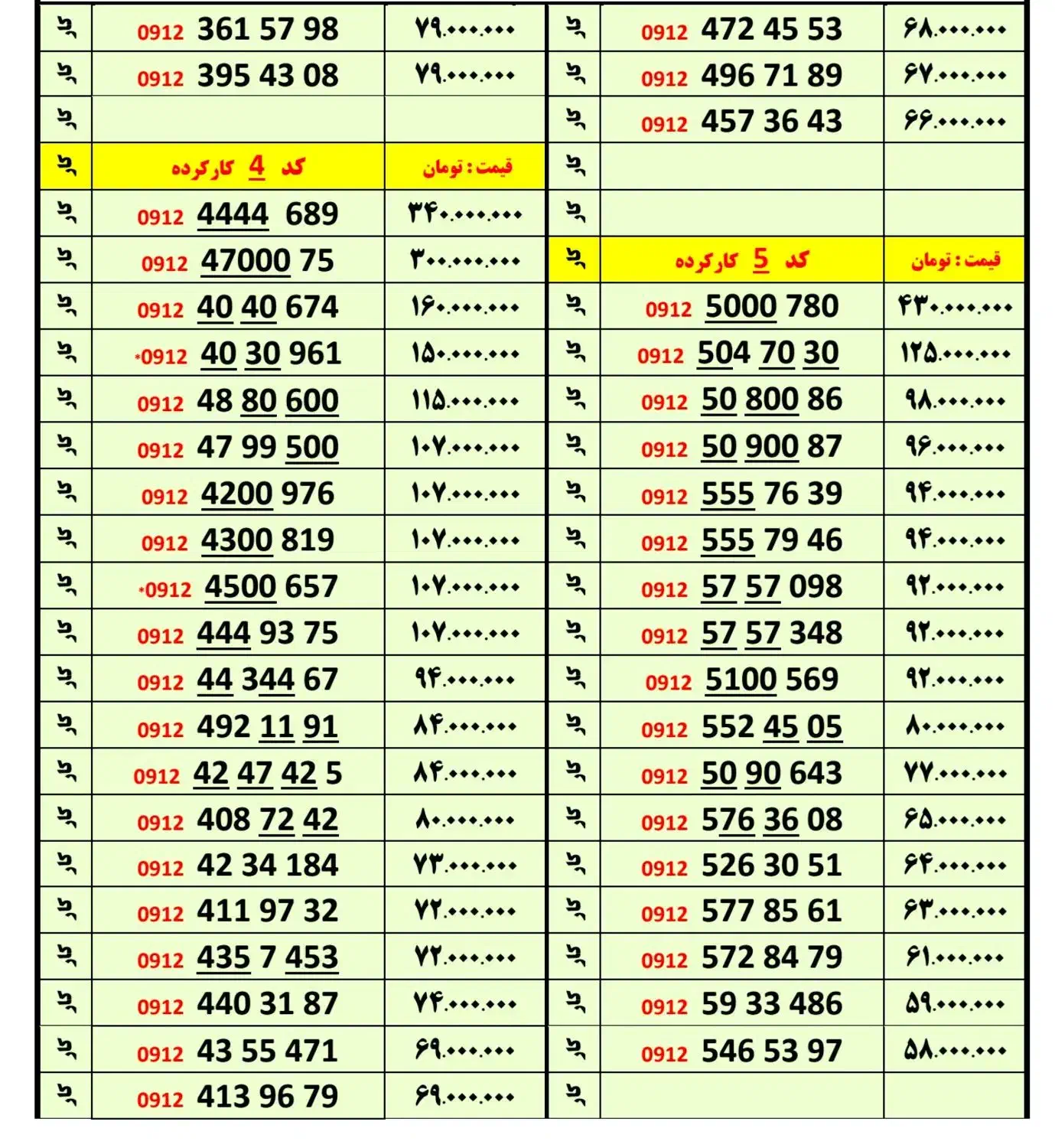 خرید و فروش انواع ۰۹۱۲|سیم‌کارت|قدس, شهر‌قدس|دیوار