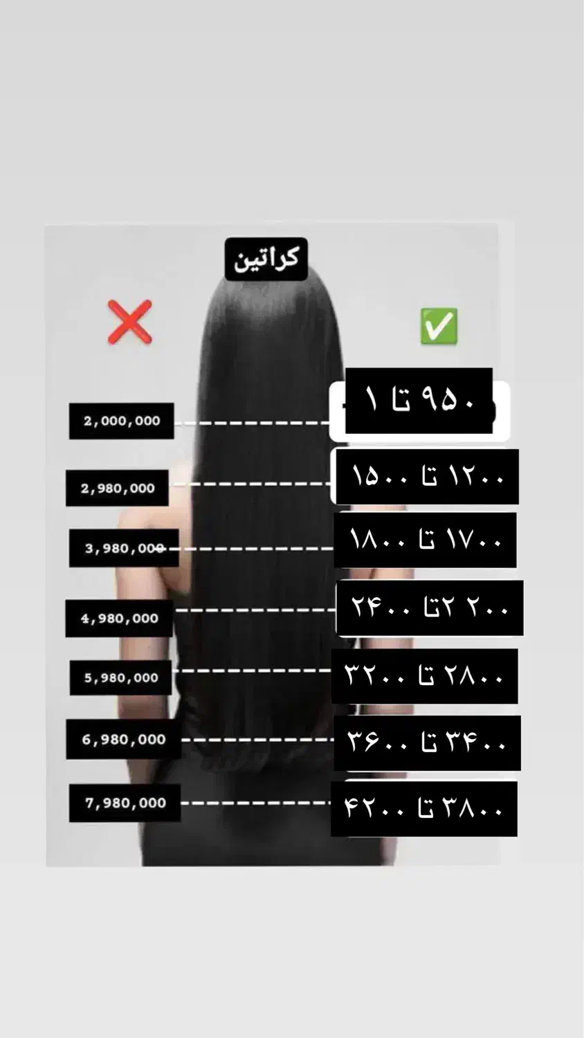 کراتین پروتیین بوتاکس میکرو ابرو|خدمات آرایشگری و زیبایی|رشت, معلم|دیوار