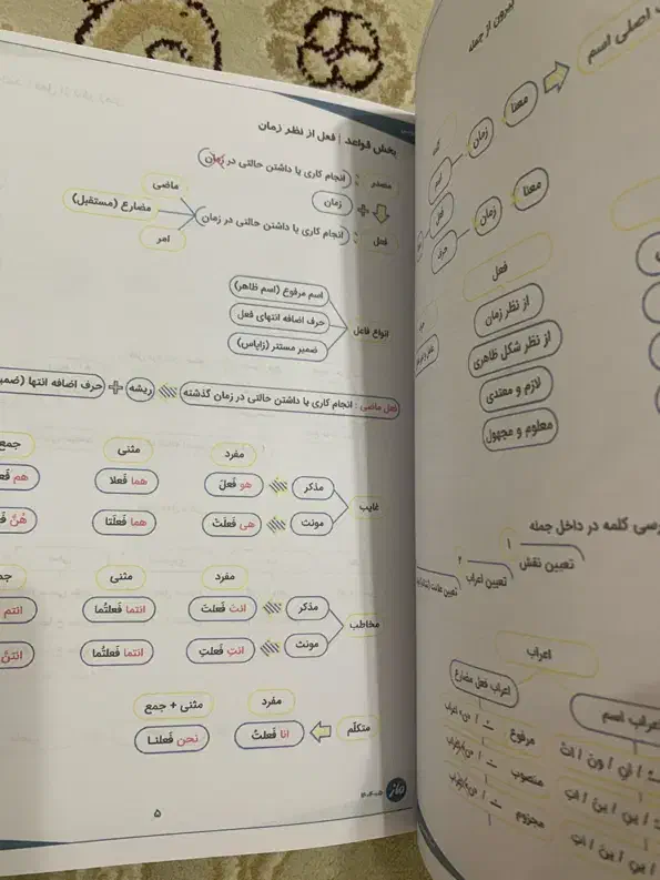 کتاب جزوه عربی یازدهم استاد شاهرودی ماز|کتاب و مجله آموزشی|تهران, شهران شمالی|دیوار