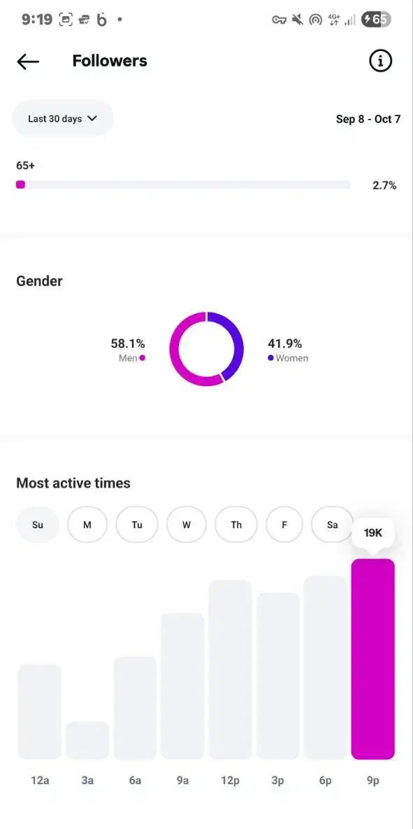 پیج اینستاگرام ۵۰کایی|لوازم جانبی موبایل و تبلت|تهران, سهروردی|دیوار
