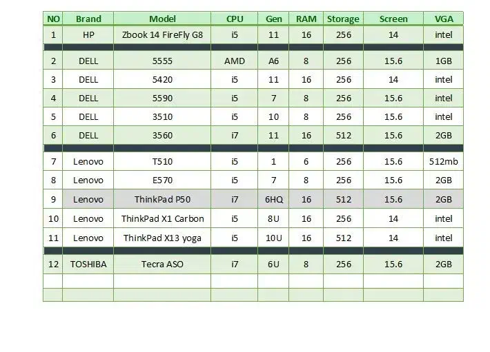 فروش انواع لپ تاپ استوک در حد نو نقد اقساط|رایانه همراه|تهران, میدان ولیعصر|دیوار