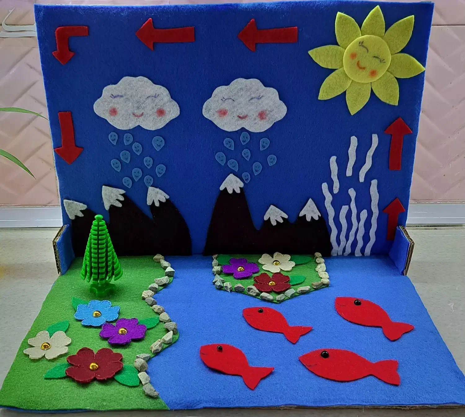 چرخه آب نمدی|لوازم التحریر|بومهن, |دیوار