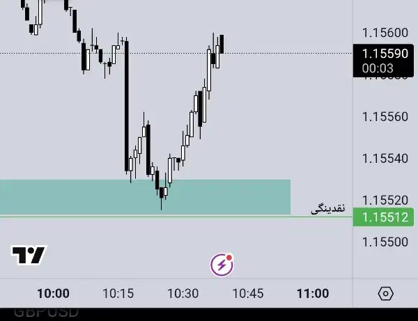 راهنمایی فارکس|فعالیت داوطلبانه|اندیمشک, |دیوار