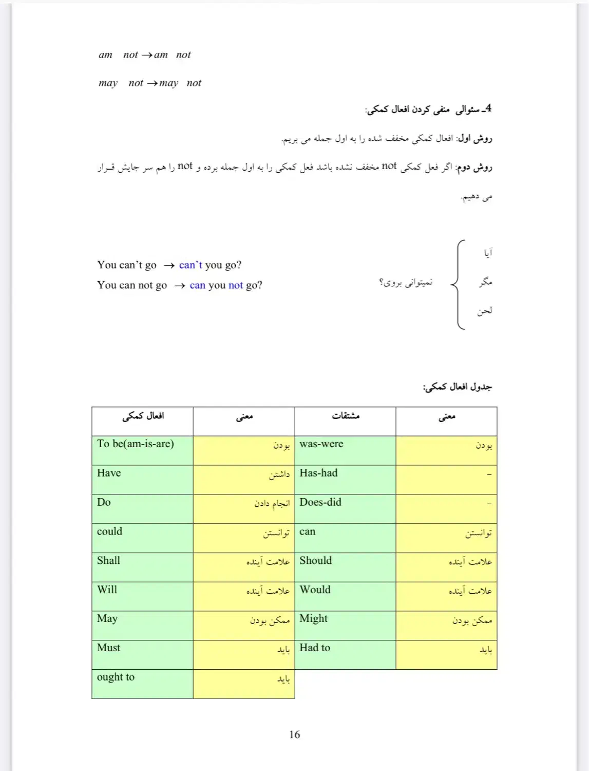 آموزش سریع و تضمینی مکالمه زبان انگلیسی|خدمات آموزشی|صدرا-فارس, فاز ۱|دیوار