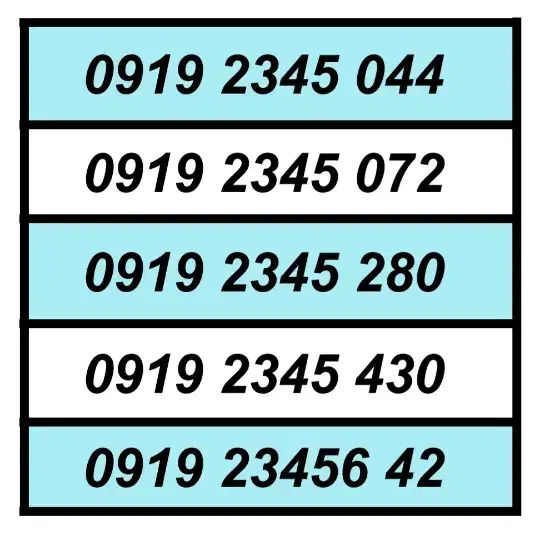 0919.2345.430|سیم‌کارت|تهران, وردآورد|دیوار