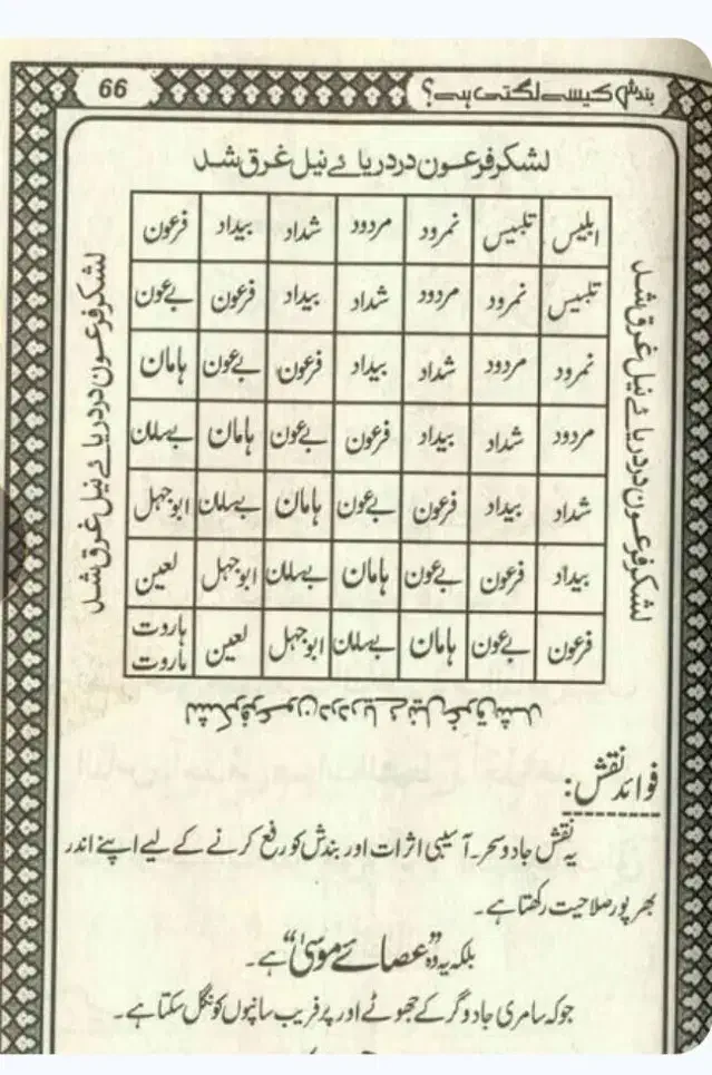 سرکتاب قرآنی|کتاب و مجله مذهبی|ایلام, |دیوار