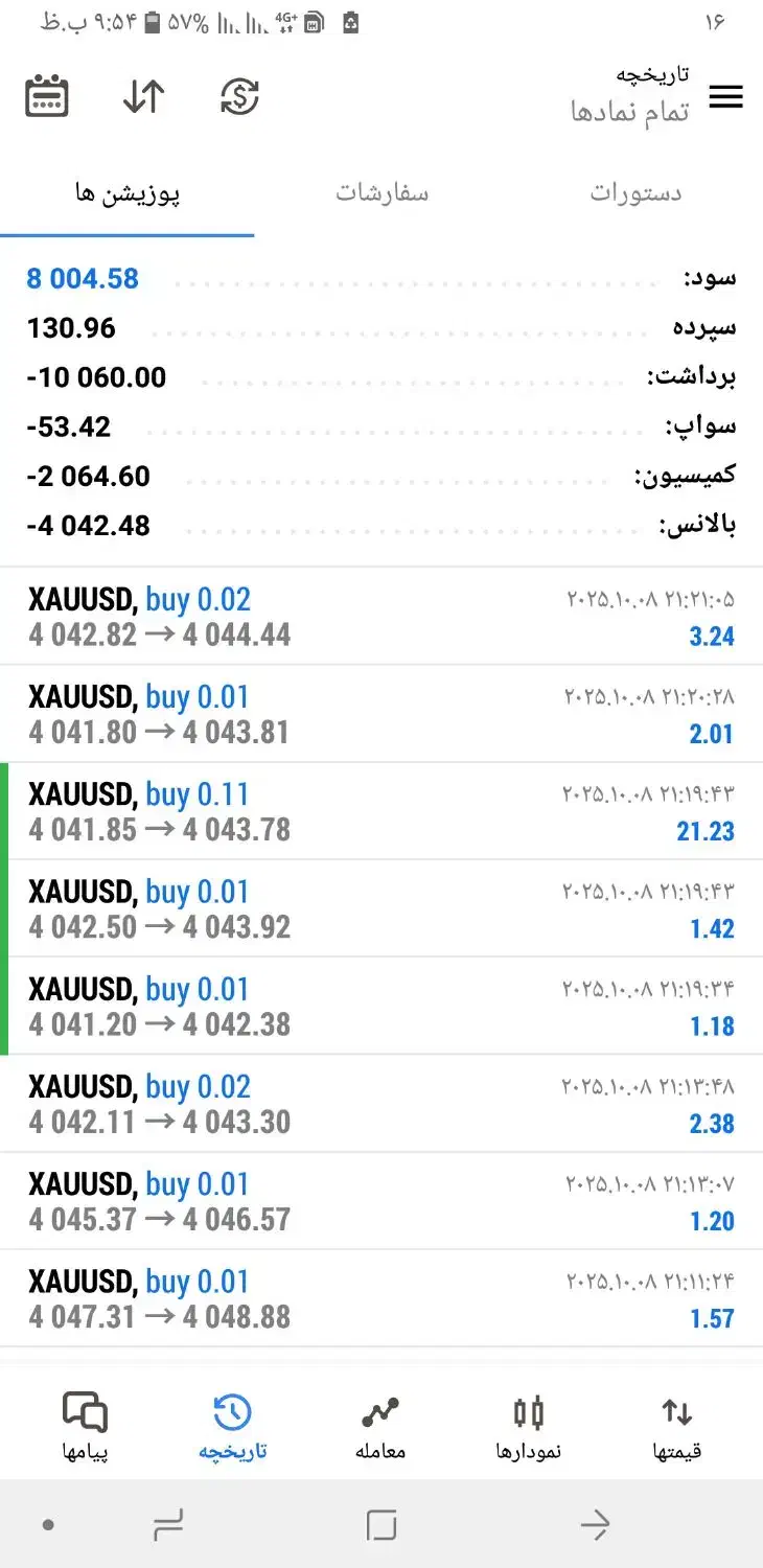 تحلیل قطعی و صد درصد فارکس|خدمات مالی، حسابداری، بیمه|تهران, گلستان (شهرک راه آهن)|دیوار