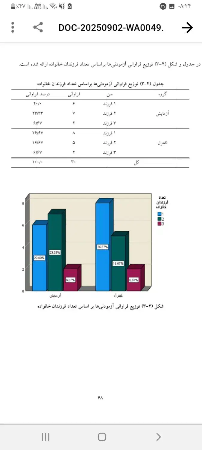 مشاور پایان نامه|خدمات آموزشی|سنندج, |دیوار
