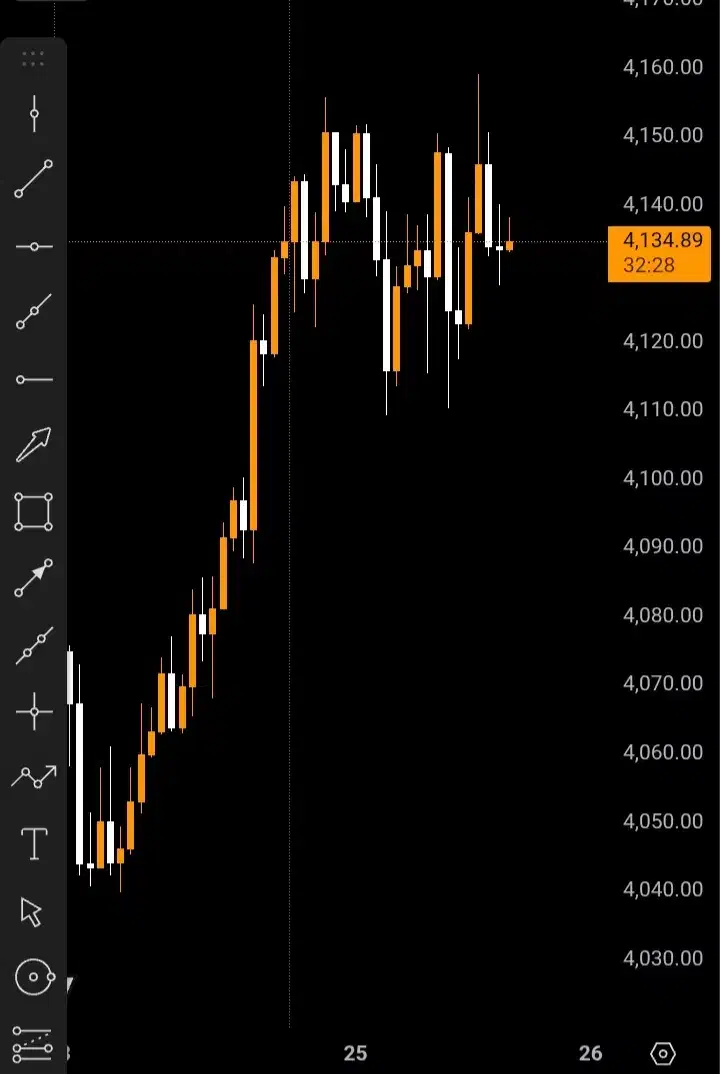 آموزش بازارهای مالی فارکس ترید|خدمات آموزشی|پرند, فاز ۳|دیوار