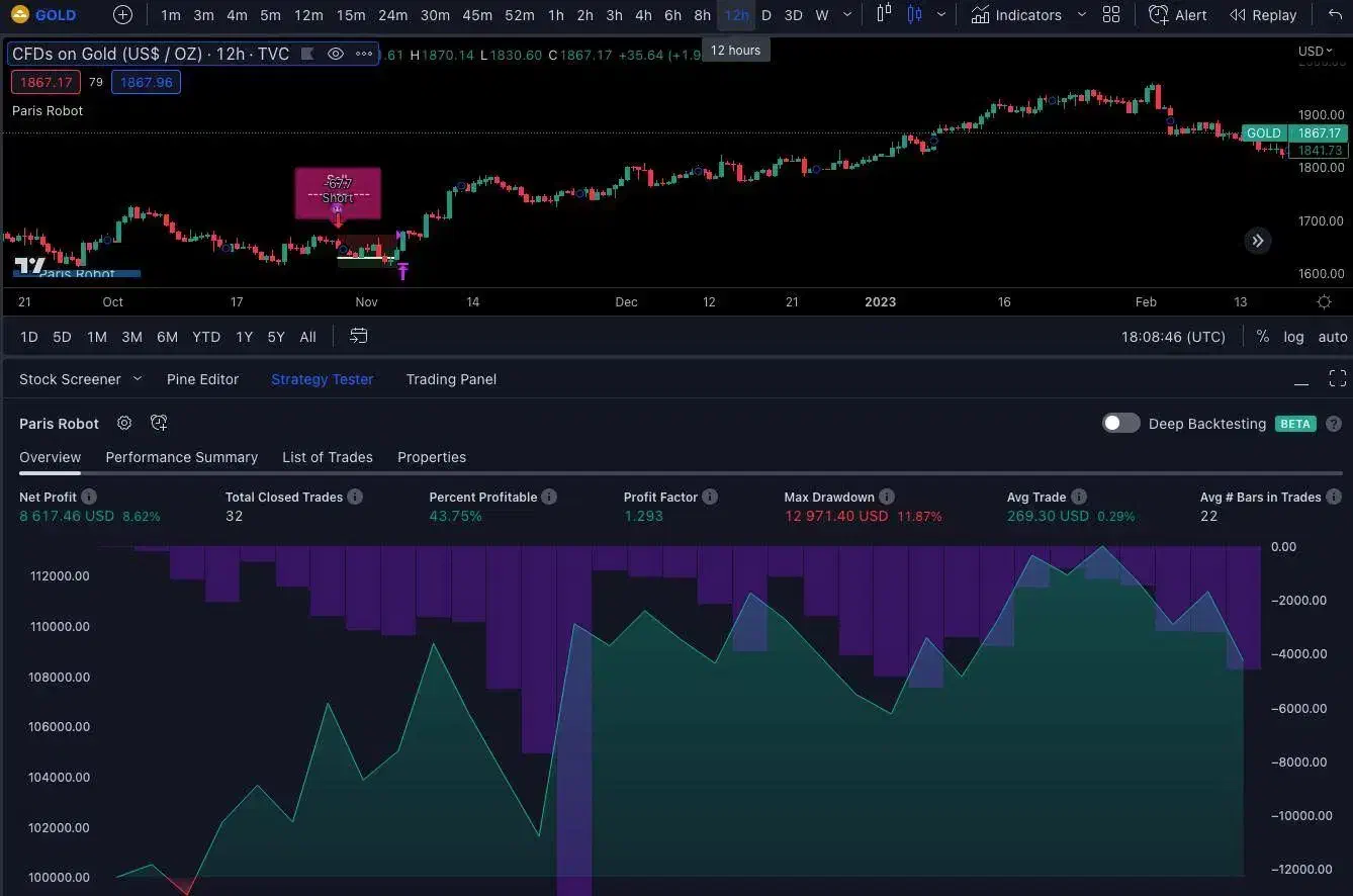 ربات تریدر اتوماتیک همراه به نقطه ورد و خروج دقیق|خدمات رایانهای و موبایل|مشهد, آبادگران|دیوار