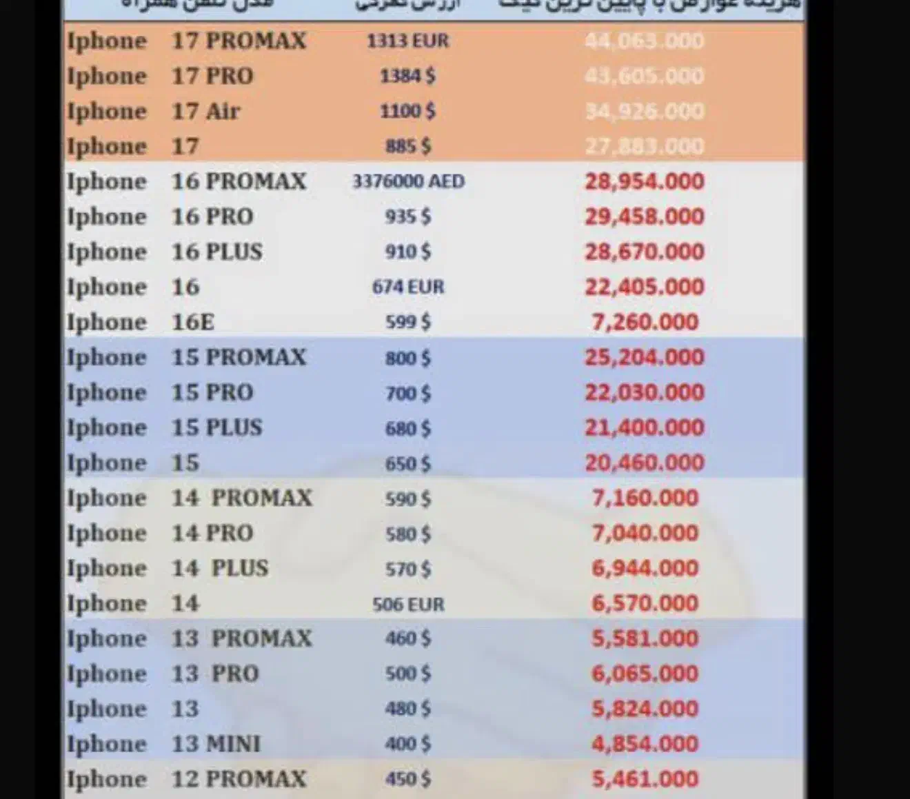 انجام ریجستری گوشی به صورت نقد و اقساط|خدمات رایانهای و موبایل|شیراز, زند|دیوار