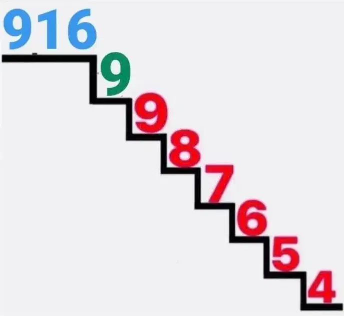 0916.9987654|سیم‌کارت|شیراز, میرزاکوچک خان|دیوار