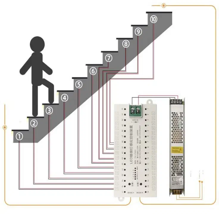 برقکار ساختمان|خدمات پیشه و مهارت|آبادان, |دیوار