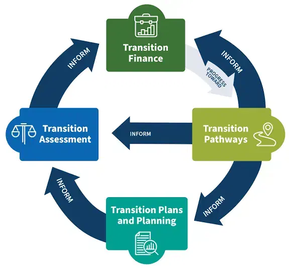 طراحی پاورپوینت حرفه ای|خدمات رایانهای و موبایل|کرج, کیانمهر|دیوار