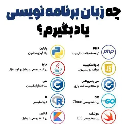 آموزش صفر تا صد برنامه نویسی|خدمات آموزشی|بابل, |دیوار