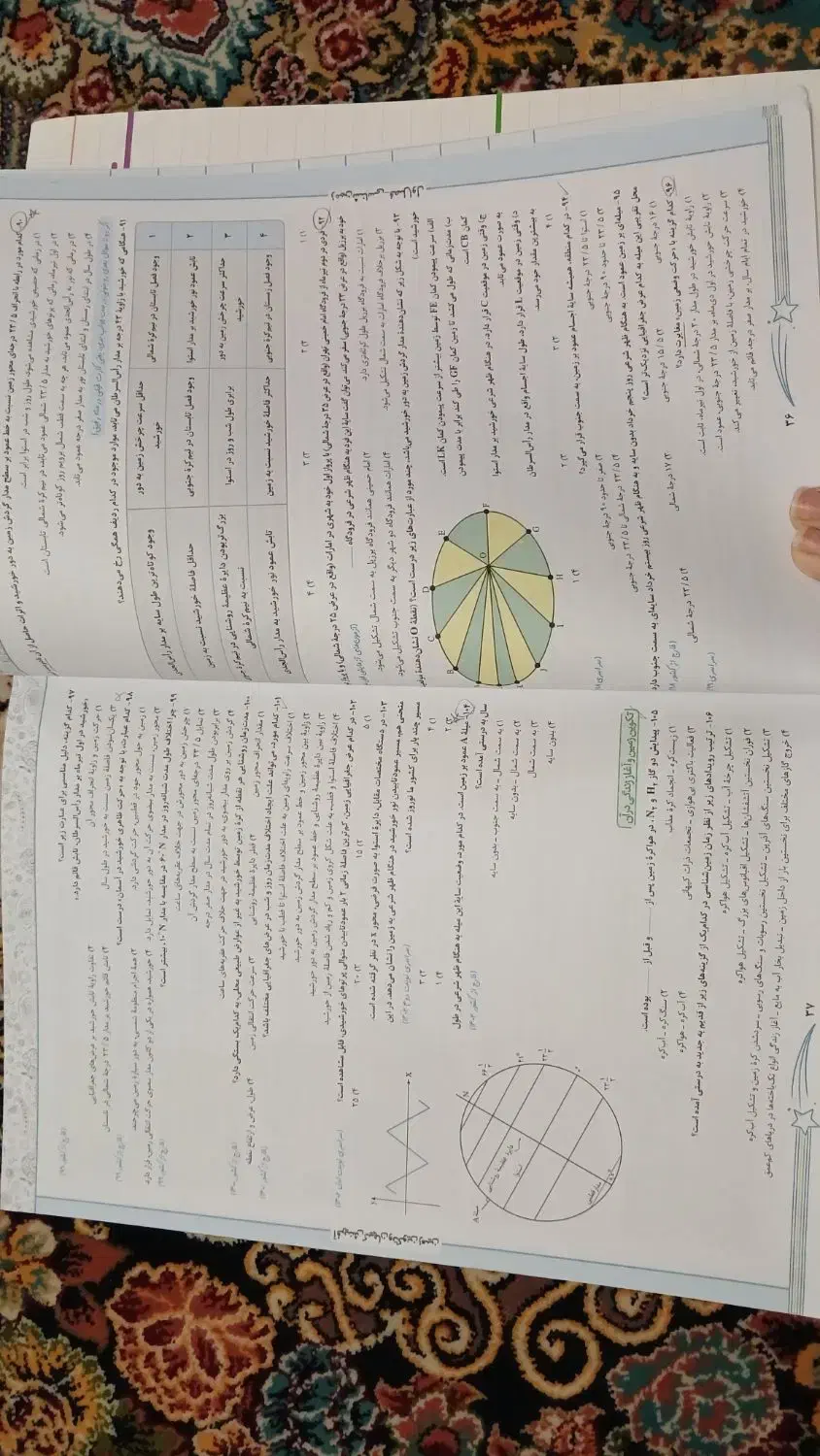 زمین شناسی خیلی سبز ۴۰۳|کتاب و مجله آموزشی|آفتاب, |دیوار