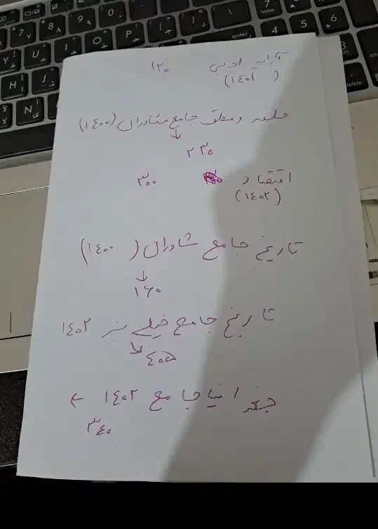 کتاب های کنکور انسانی|کتاب و مجله آموزشی|شیراز, آزادگان|دیوار